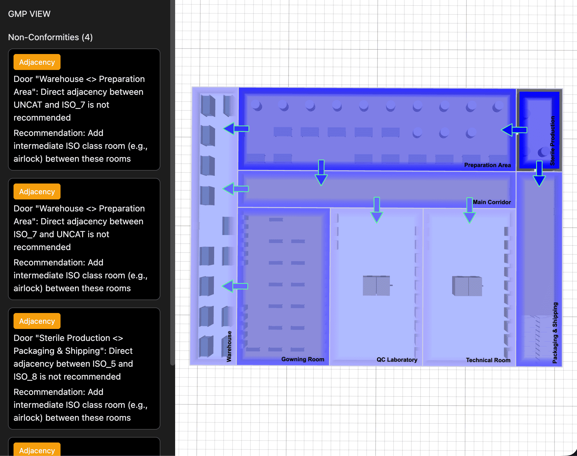 Automated GMP Zoning